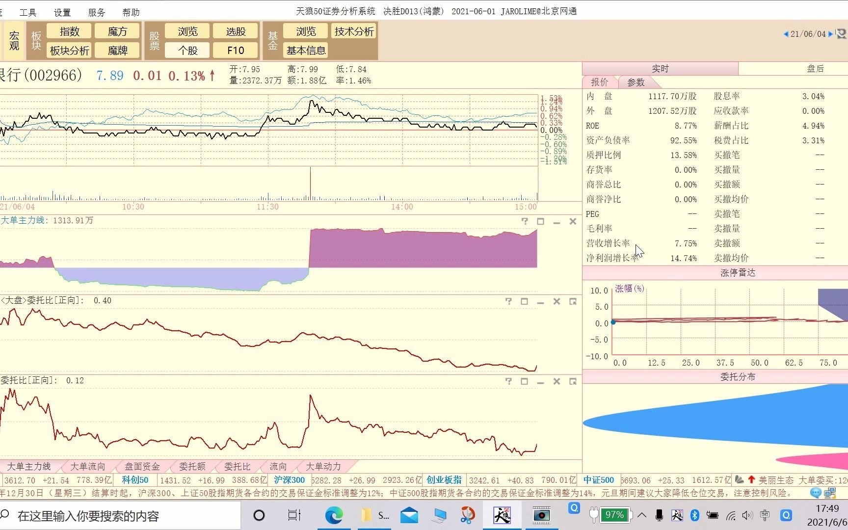 20210606苏州银行技术分析哔哩哔哩bilibili