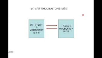 西门子博图MODBUSTCP通讯，看这就够了
