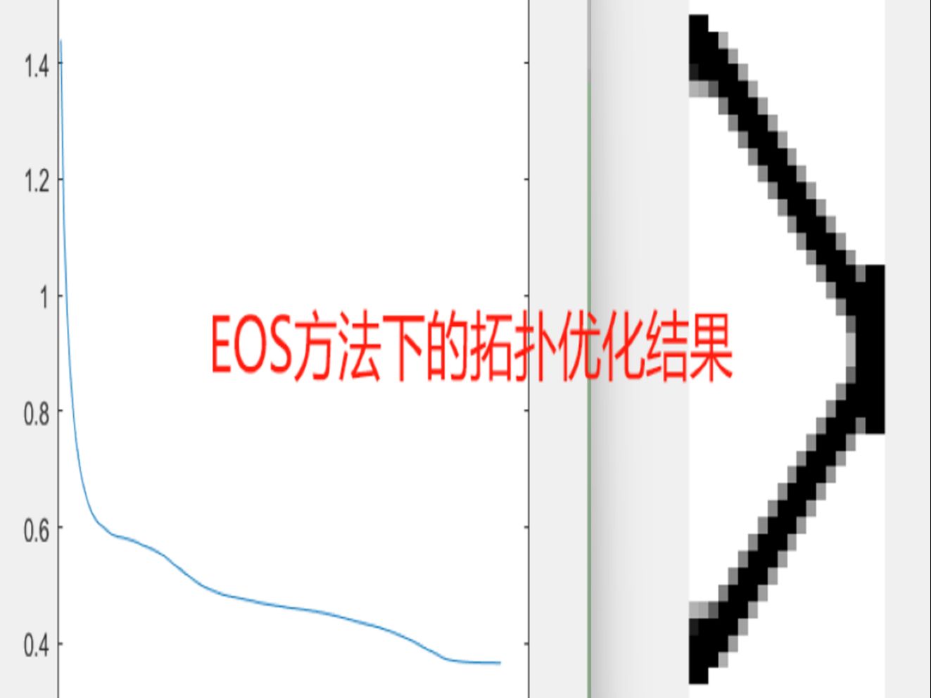 228 基于Matlab的ESO方法位移约束下的拓扑优化哔哩哔哩bilibili