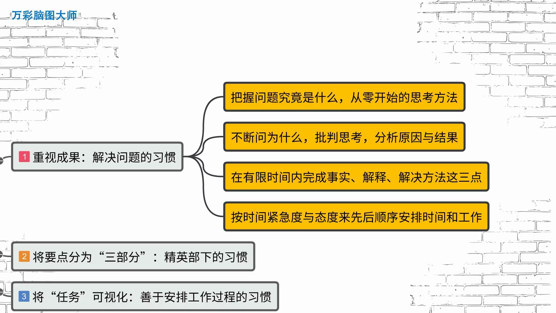 【免费思维导图软件哪个好】思维导图解析麦肯锡工作法哔哩哔哩bilibili