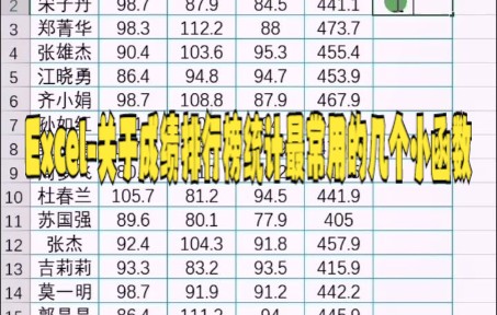 【excel技巧技巧】excel 排名函数的用法干货 每天学习一点点之Excel关于成绩排行榜统计最常用的几个小函数哔哩哔哩bilibili