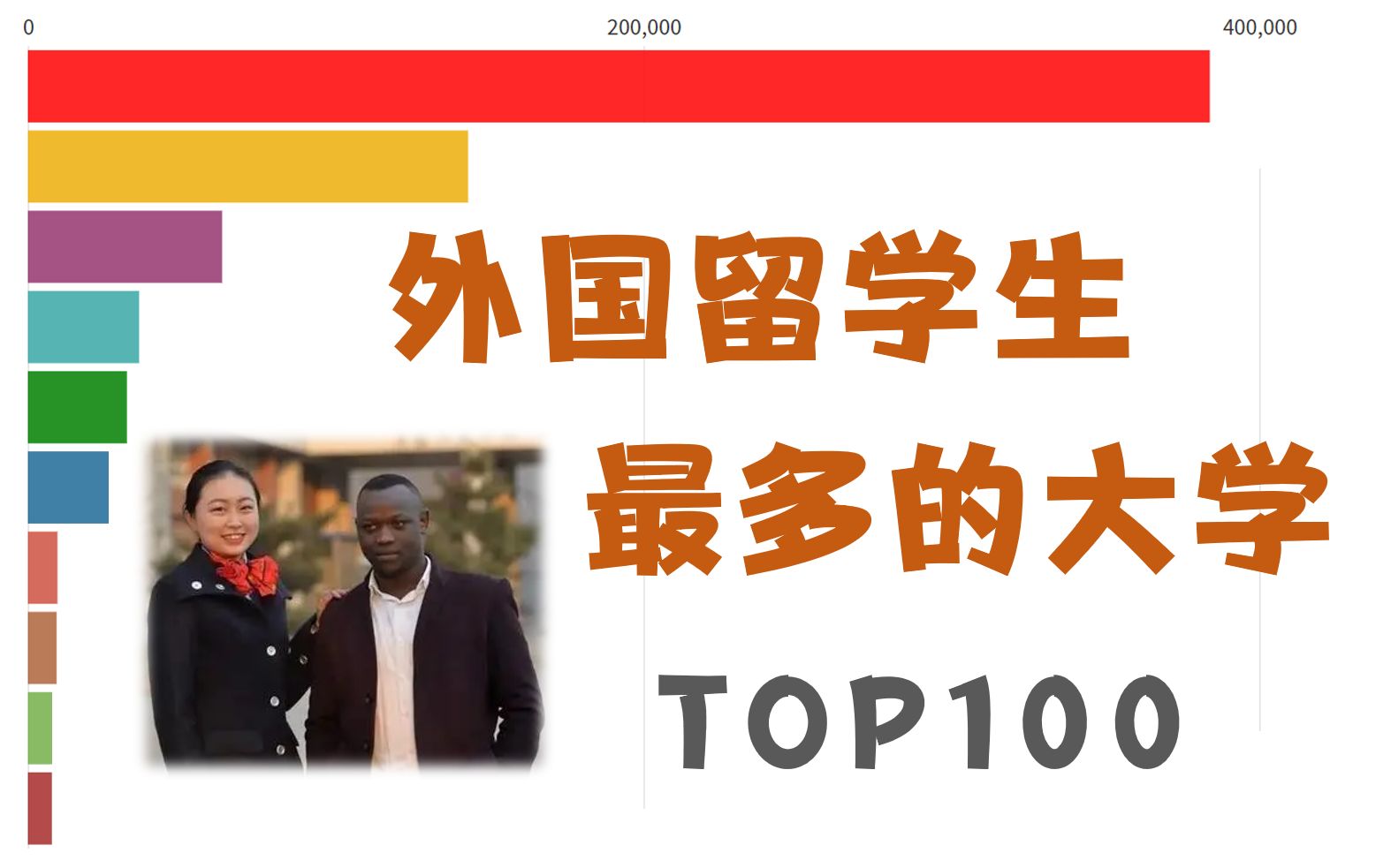 外国留学生最多的中国大学TOP100【数据可视化】哔哩哔哩bilibili