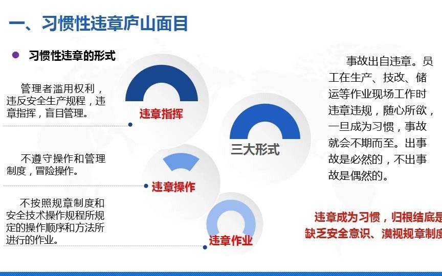 [图]反习惯性违章员工教育培训