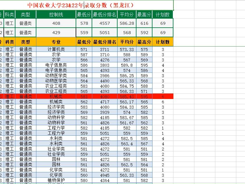 中国农业大学23&22年录取分数对比分析哔哩哔哩bilibili