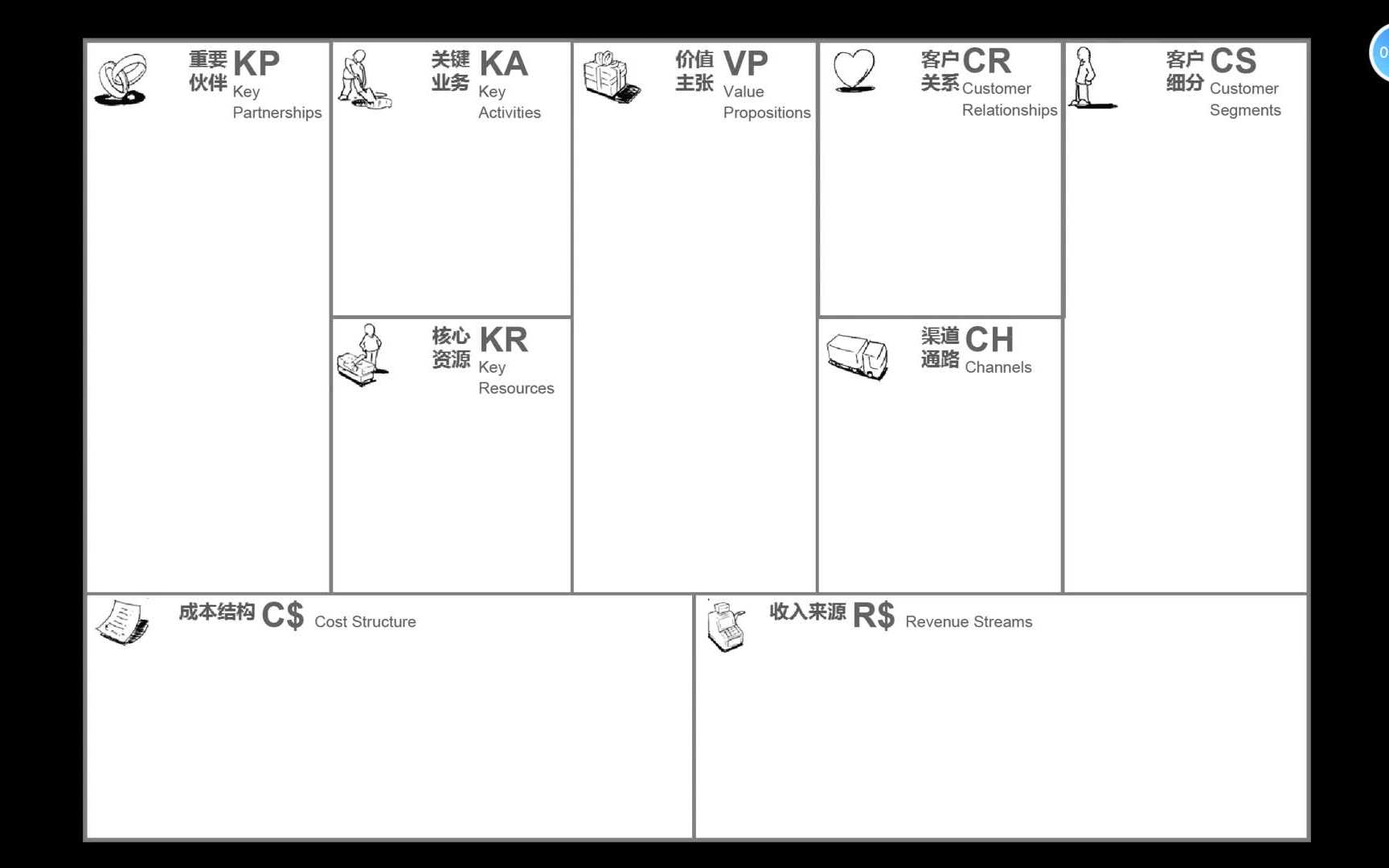 商业模式画布  故事讲解哔哩哔哩bilibili