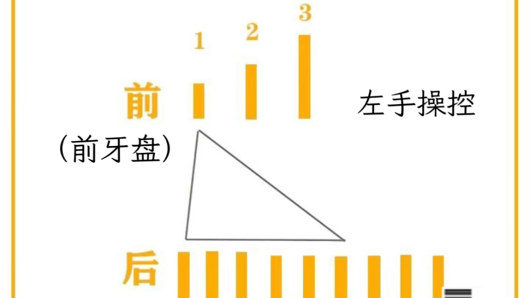 手把手教你山地自行车如何变速!史上最详细!建议收藏反复食用哦哔哩哔哩bilibili