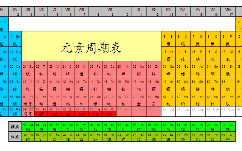 元素週期表之歌 the element song