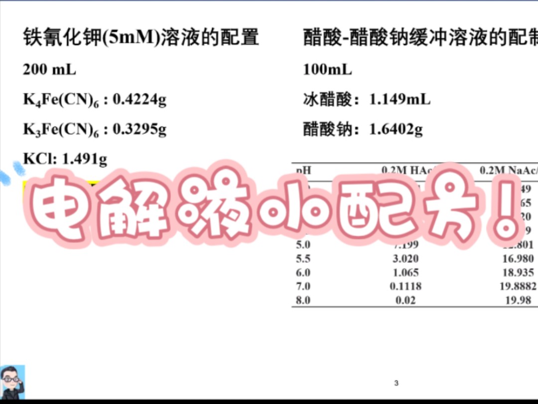 电解液小配方!哔哩哔哩bilibili