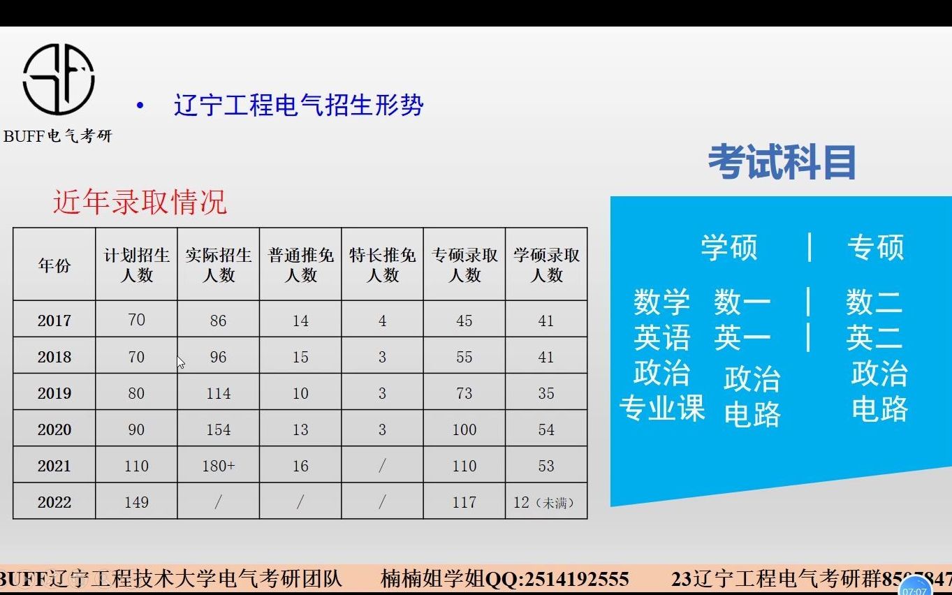 [图]2023年辽宁工程技术大学（辽工大）电气考研规划、经验分享