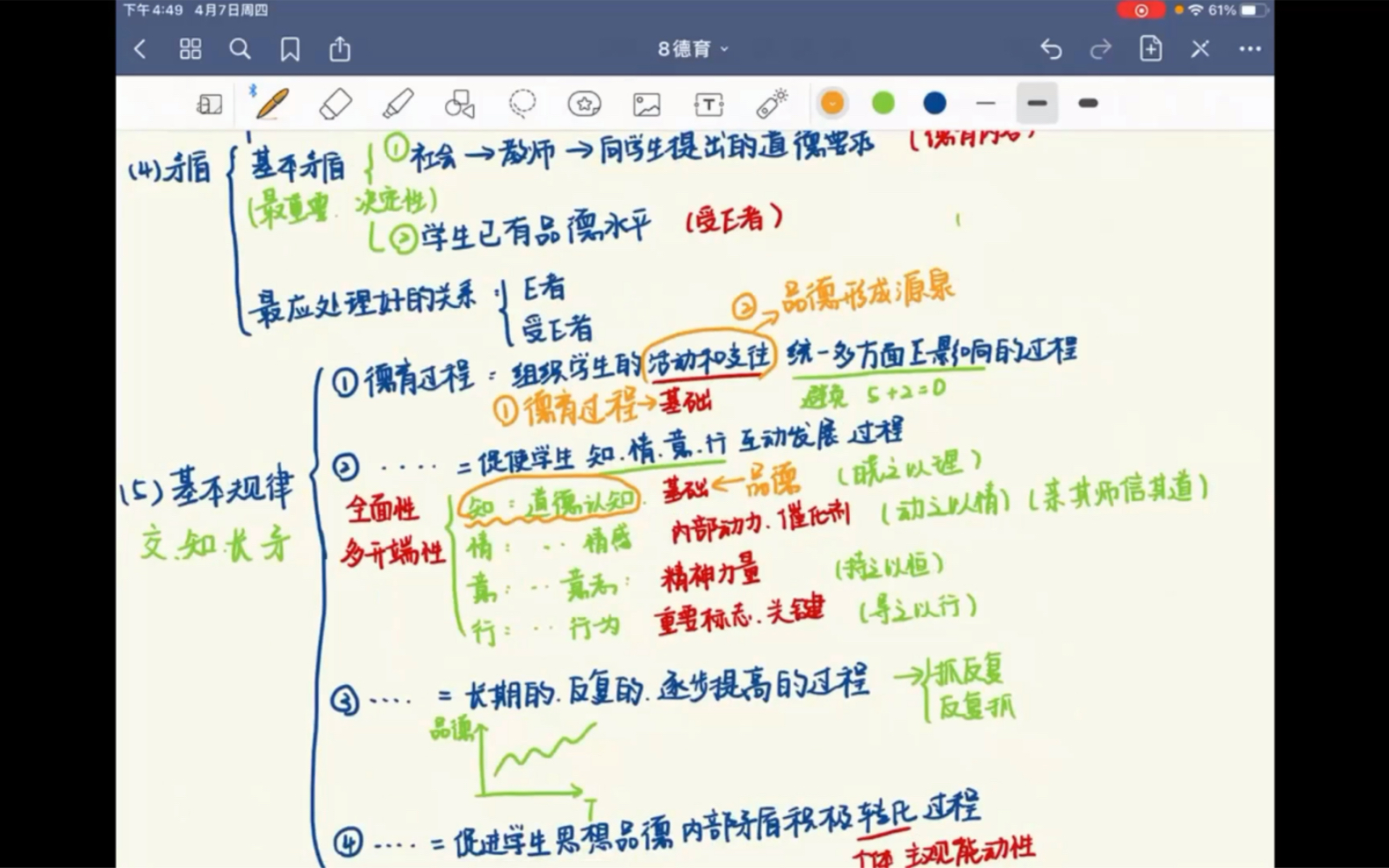 教育学 第八章 德育(1概述2德育过程(和品德形成过程的区别;四个基本规律))哔哩哔哩bilibili