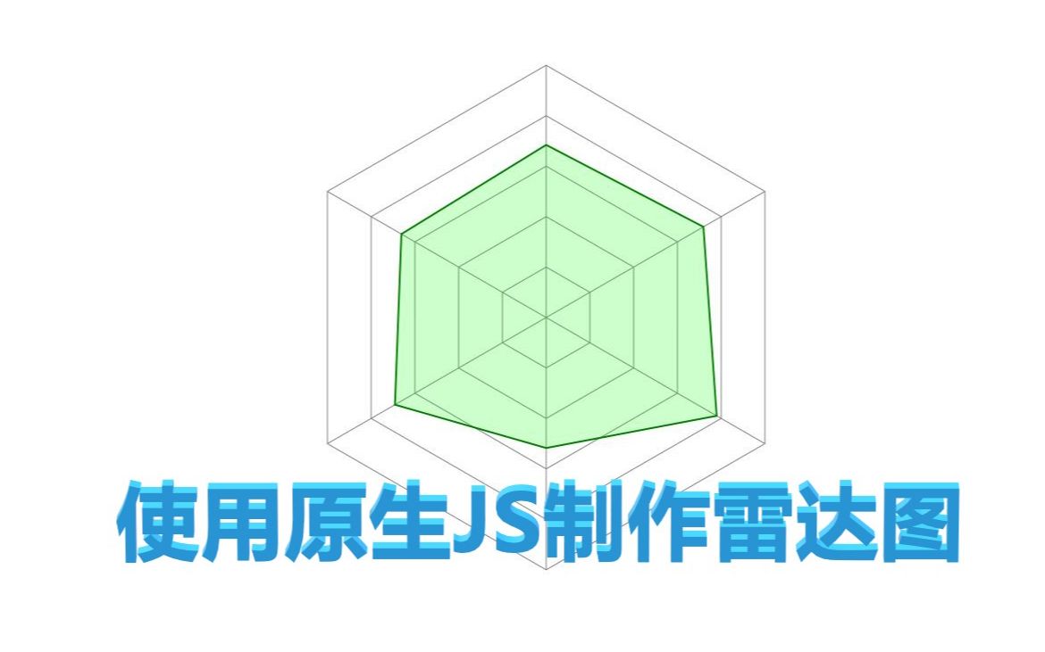 利用原生JS绘制雷达图哔哩哔哩bilibili