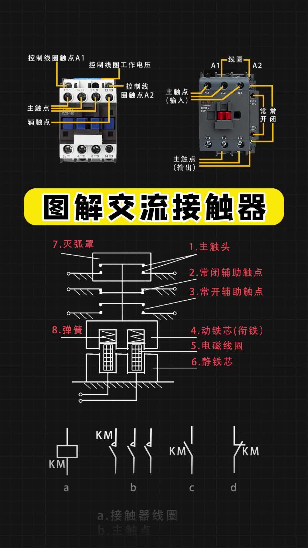 图解交流接触器哔哩哔哩bilibili