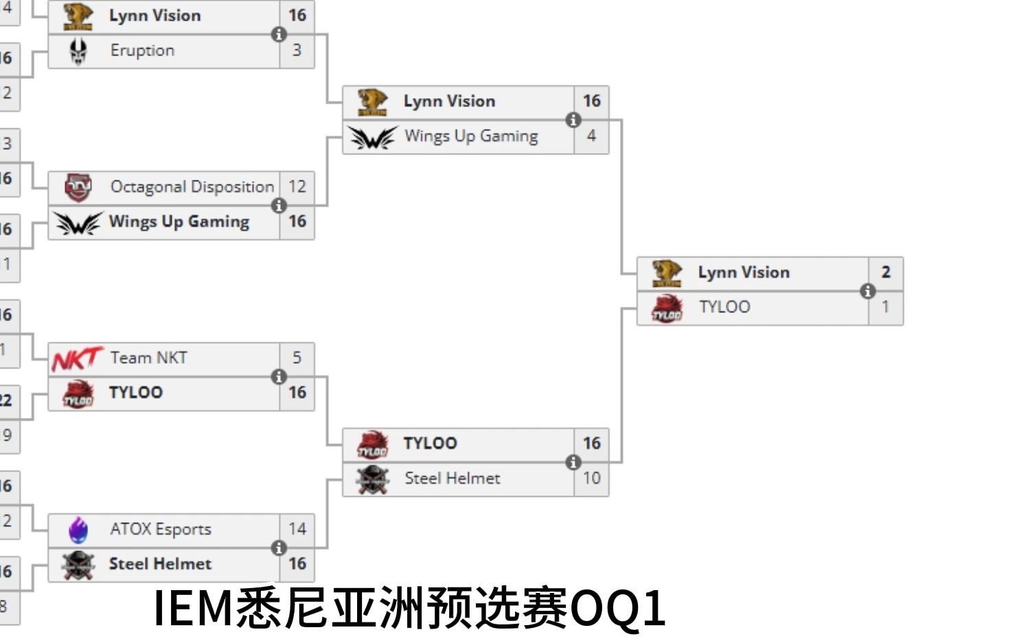 【CSGO赛报】IEM悉尼亚洲预选赛OQ1 LVG炸鱼Wings Up 让一追二拿下天禄!