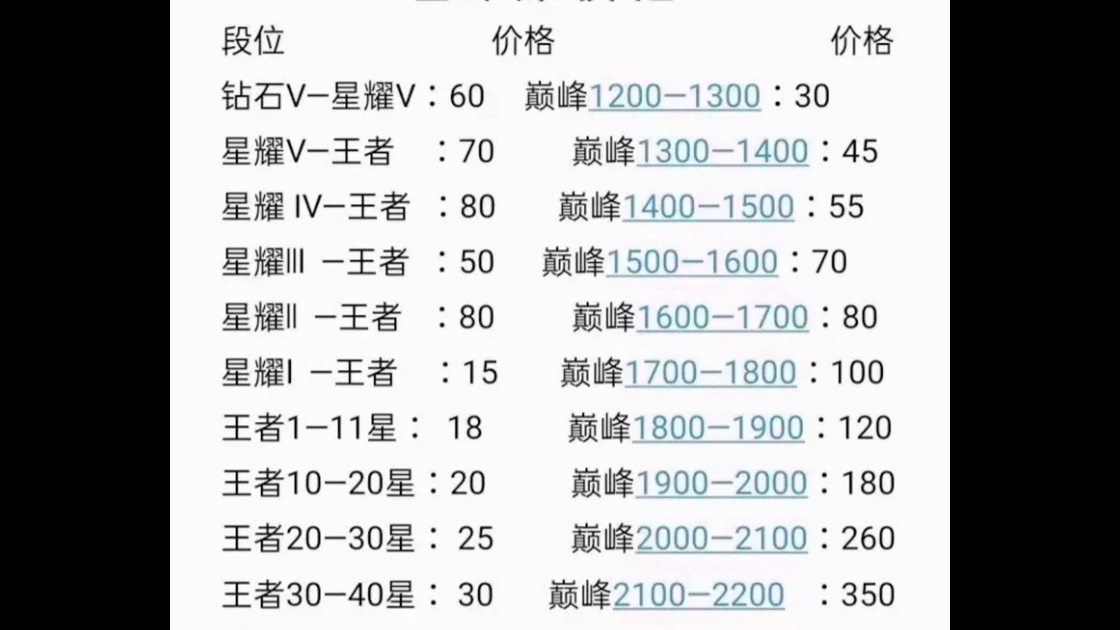 王者榮耀代練最新價格表