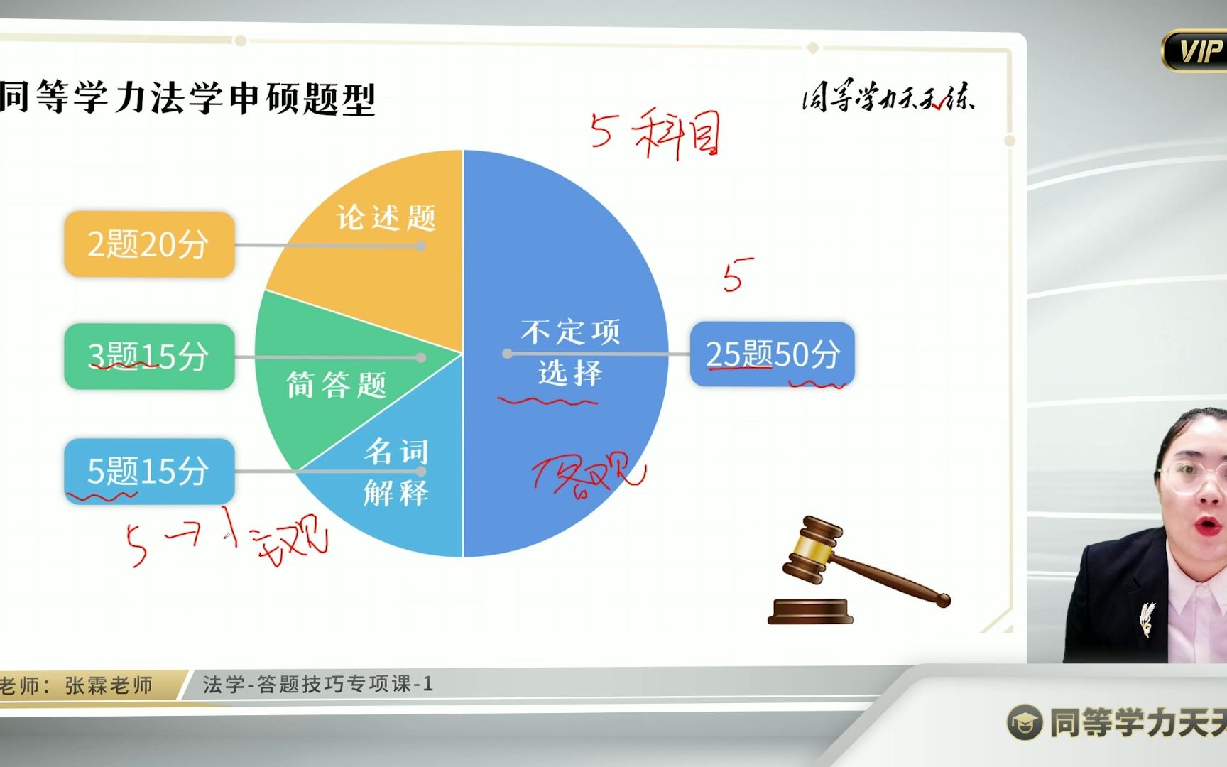 [图]2023 同等学力申硕·法学-答题技巧专项课-1