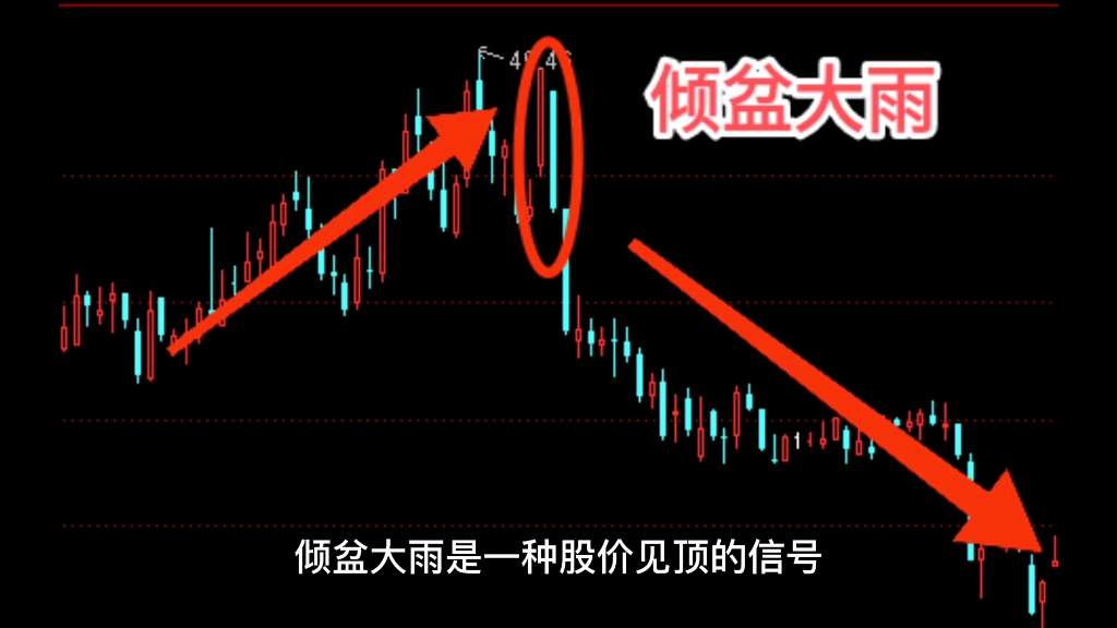 k线形态之倾盆大雨