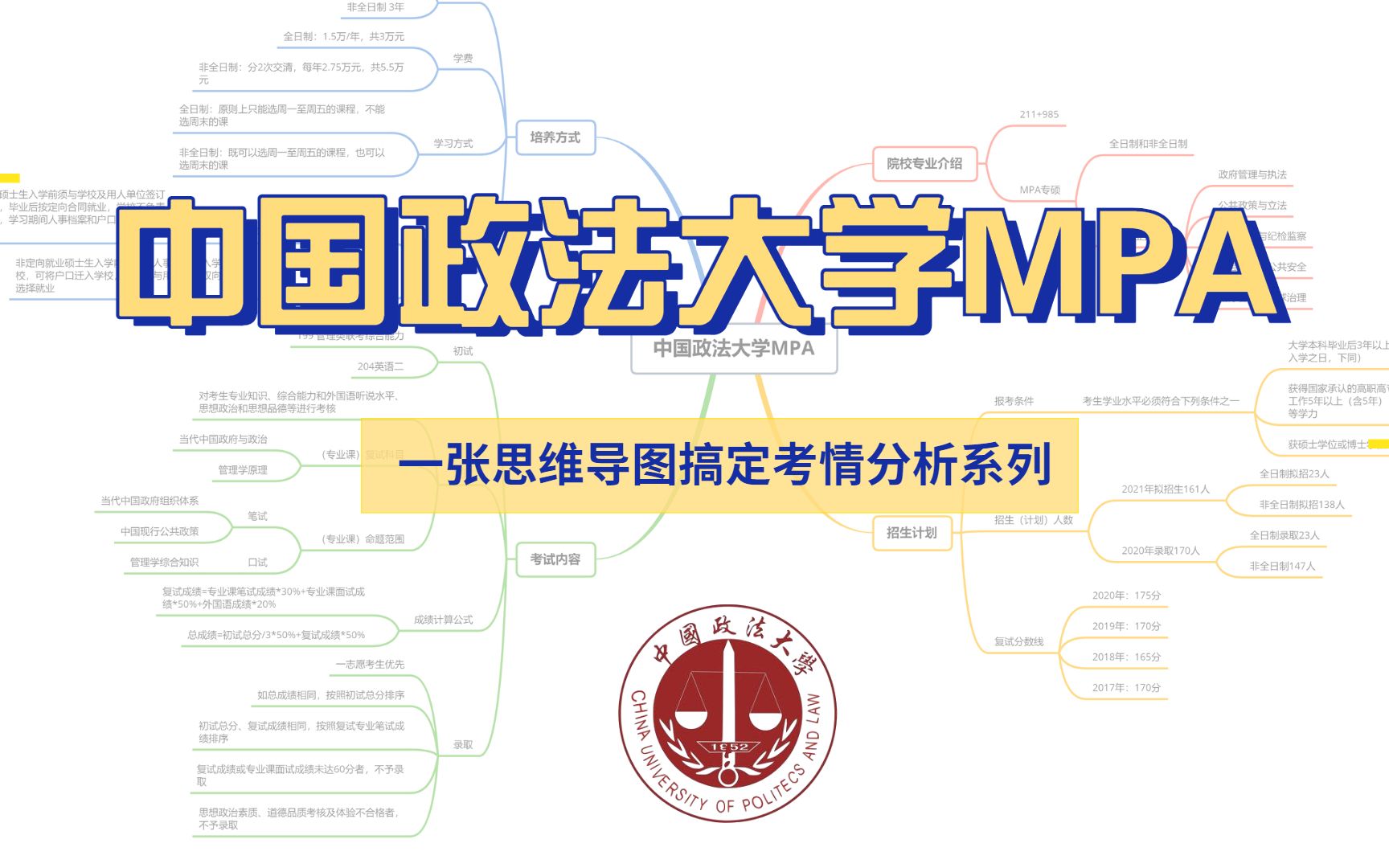 一张思维导图带你了解中国政法大学MPA公共管理专硕哔哩哔哩bilibili