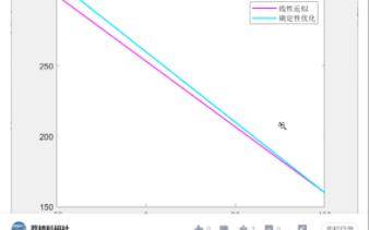 分布鲁棒优化研究(Matlab代码实现)哔哩哔哩bilibili