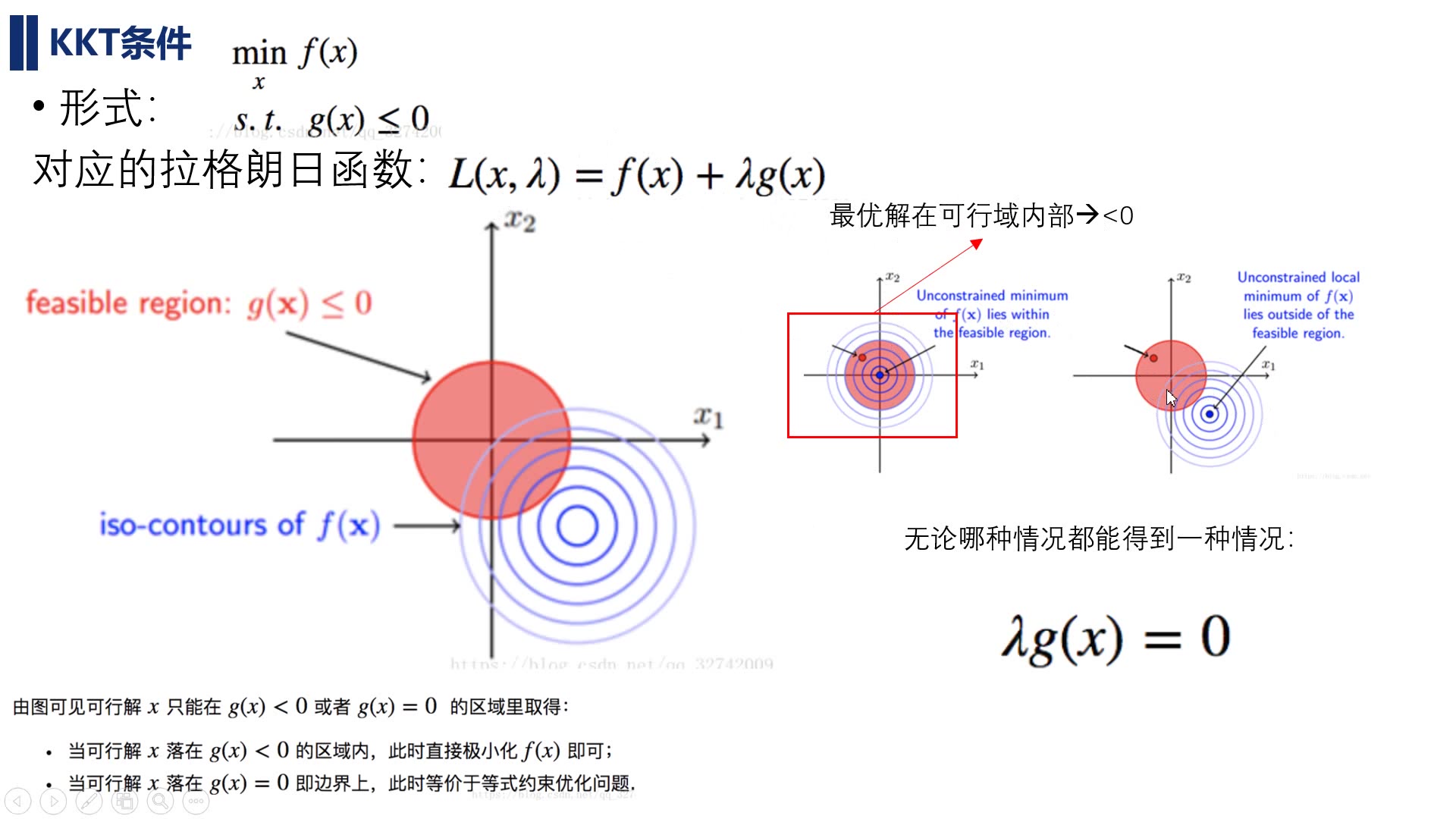 【优化系列02】无约束优化/有约束优化 拉格朗日法KKT条件、对偶问题初探哔哩哔哩bilibili