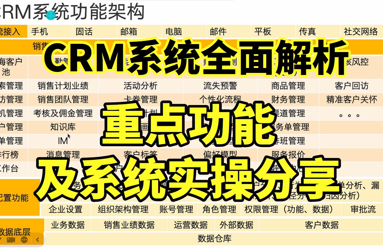 CRM系统全面解析,重点功能及系统实操分享
