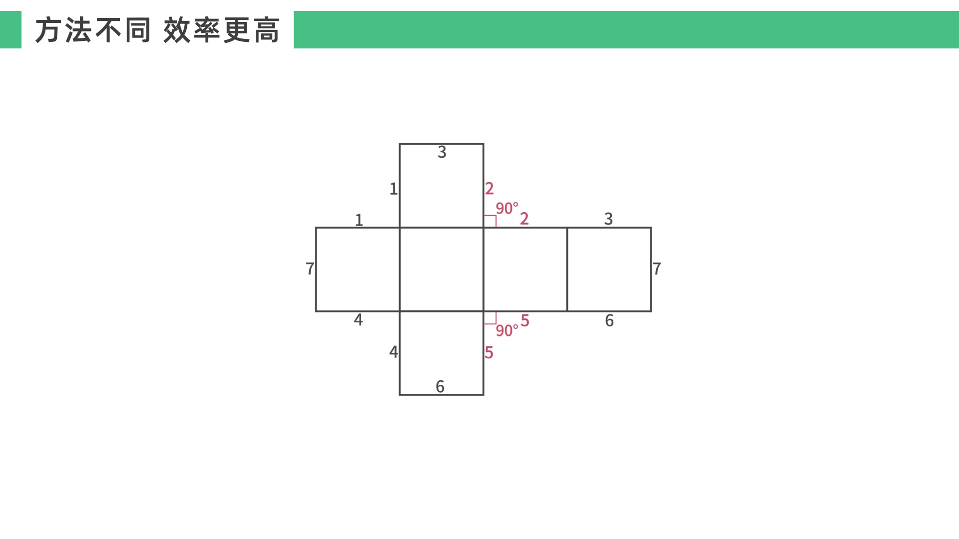 逻辑公共边判断相邻面的图案哔哩哔哩bilibili