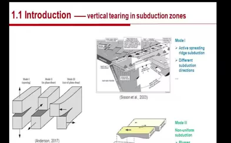 【AGU2021】DI52A04 与几何相关的动力学不稳定性和大洋俯冲板块流变性控制的Ⅲ型垂直撕裂哔哩哔哩bilibili