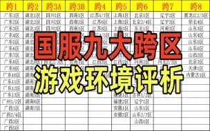 DNF：游戏酱评析国服九大跨区环境，跨一是土豪玩家天堂平民玩家炼狱？