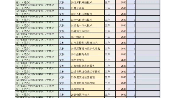 内蒙古23年高等职业院校单独招生二次计划,收藏关注!哔哩哔哩bilibili