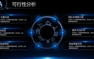 下载视频: 高端科技PPT模版