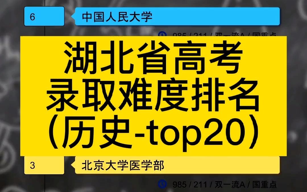 湖北高考录取难度 历史 top20哔哩哔哩bilibili