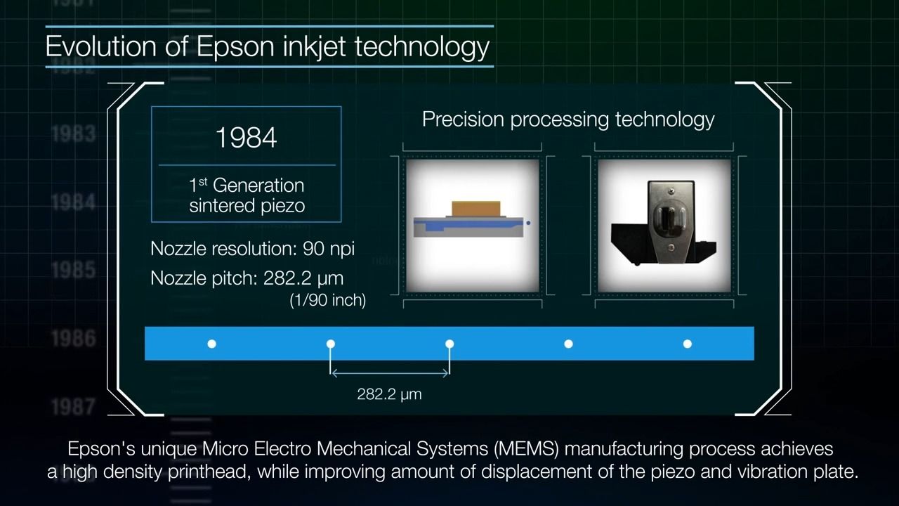 爱普生epson 喷墨打印技术epson inkjet