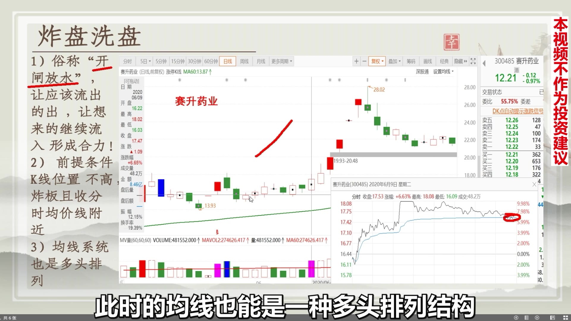 [图]炒股技巧：短线主力操盘技巧，封板到炸板，3分钟教你看庄家炸板洗盘！