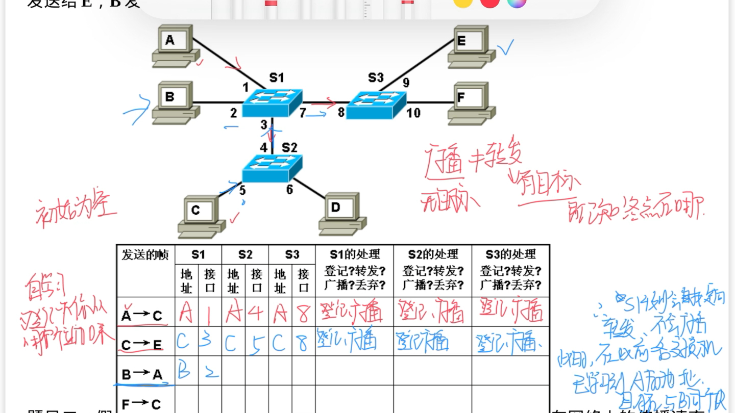 计算机网络 交换机交换表填写哔哩哔哩bilibili