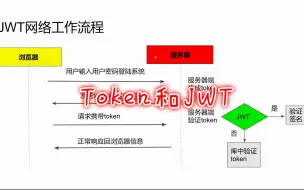 下载视频: 你知道什么是token和JWT吗？