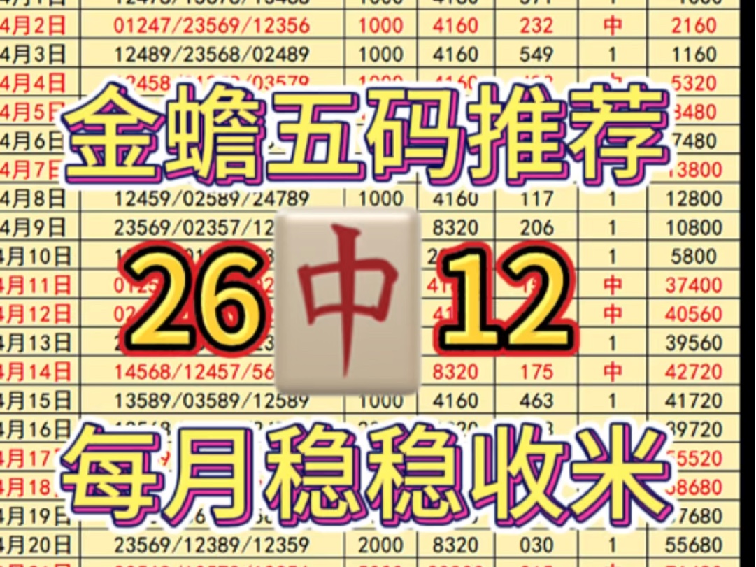 4.26金蟾五码推荐,昨天很可惜位置不对,今天有信心拿下红单!哔哩哔哩bilibili