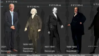 拜登和所有美国总统的身高比较