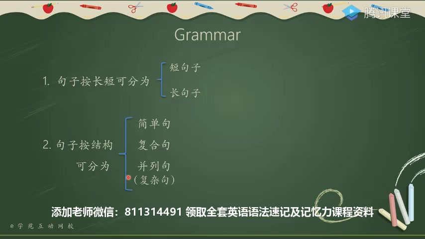 冒死上传【英语语法速成】超级实用的英语语法大全(适合初中,高中、大学、考研)英语零基础语法入门班哔哩哔哩bilibili