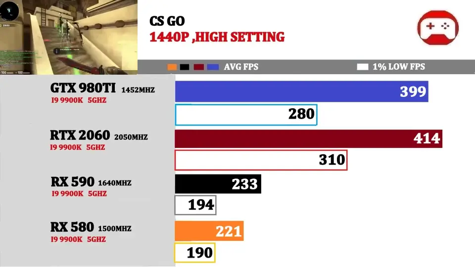 Gtx 2060 vs hot sale rx 580