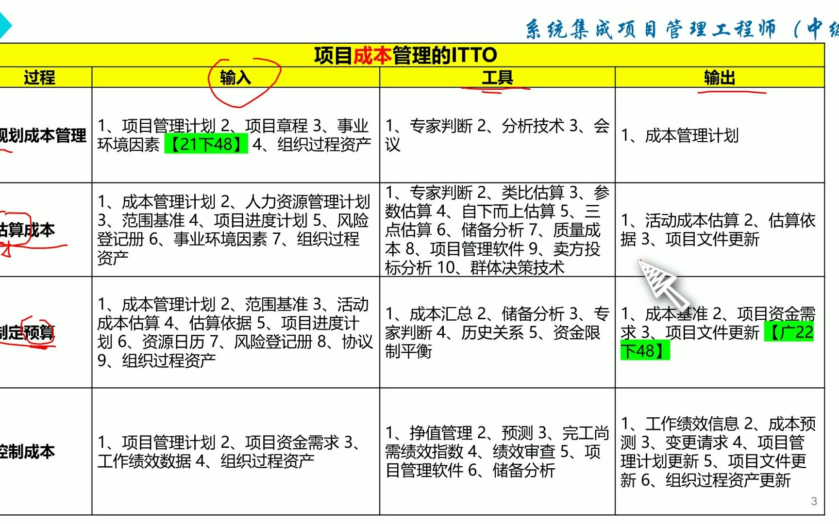 [图]9章 项目成本管理1