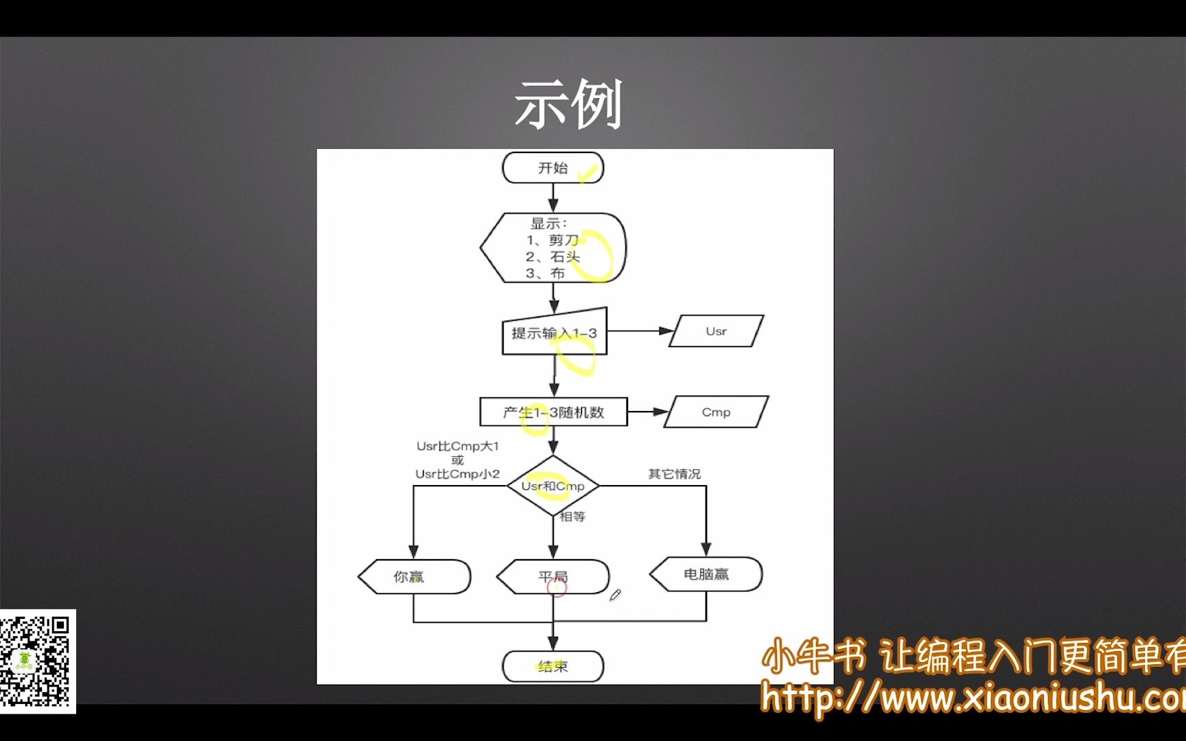 【Python青少年趣味编程】【05 流程图】03 流程图示例智能侦查车|条件|分支|循环|实体|存储哔哩哔哩bilibili