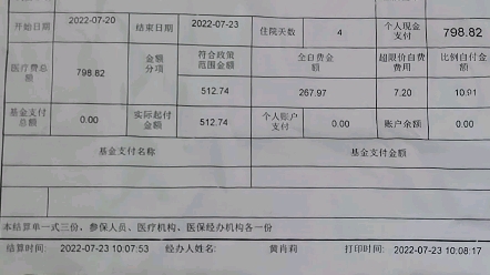 小病大医,医保的意义何在?一次小感冒,在医保报销80%的情况下,个人支付达到798.82元,而且没有账单明细,办理出院只能接受医院的霸王条款,医保...