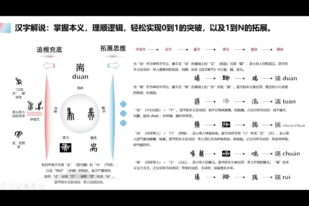 汉字解说-0144-耑