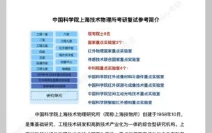 下载视频: heliny考研｜中科院光机口所系考研复试初试择校参考～技物上光长光西光成光