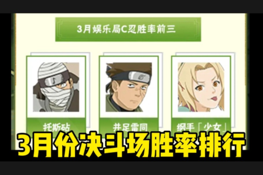 官宣火影3月份决斗场数据来了!居然没有忍法贴忍者?