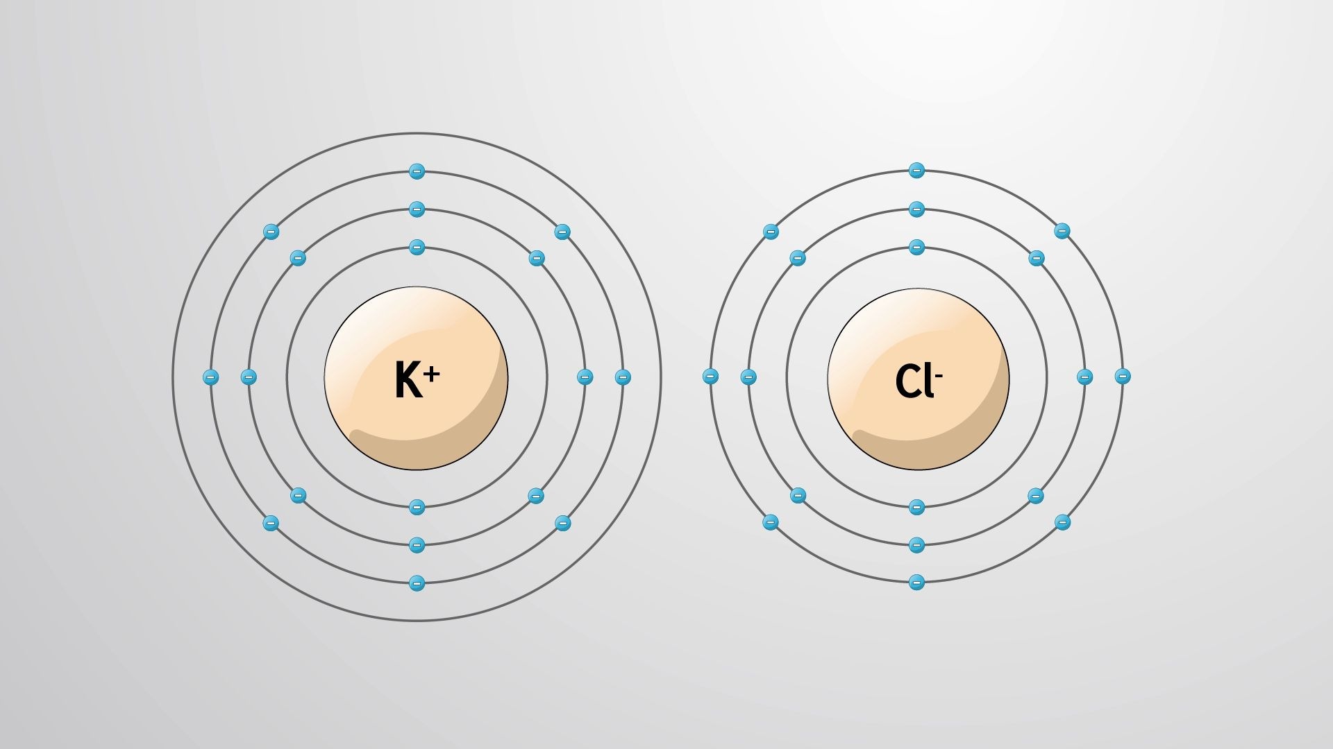 11 离子键/ionic bonds_哔哩哔哩 (゜-゜)つロ 干杯~-bilibili