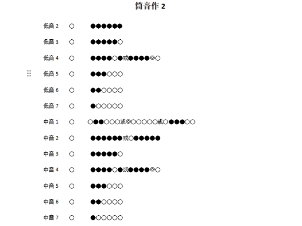 笛子筒音作2指法图片