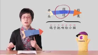 Tải video: 5.阅读中找到时间轴