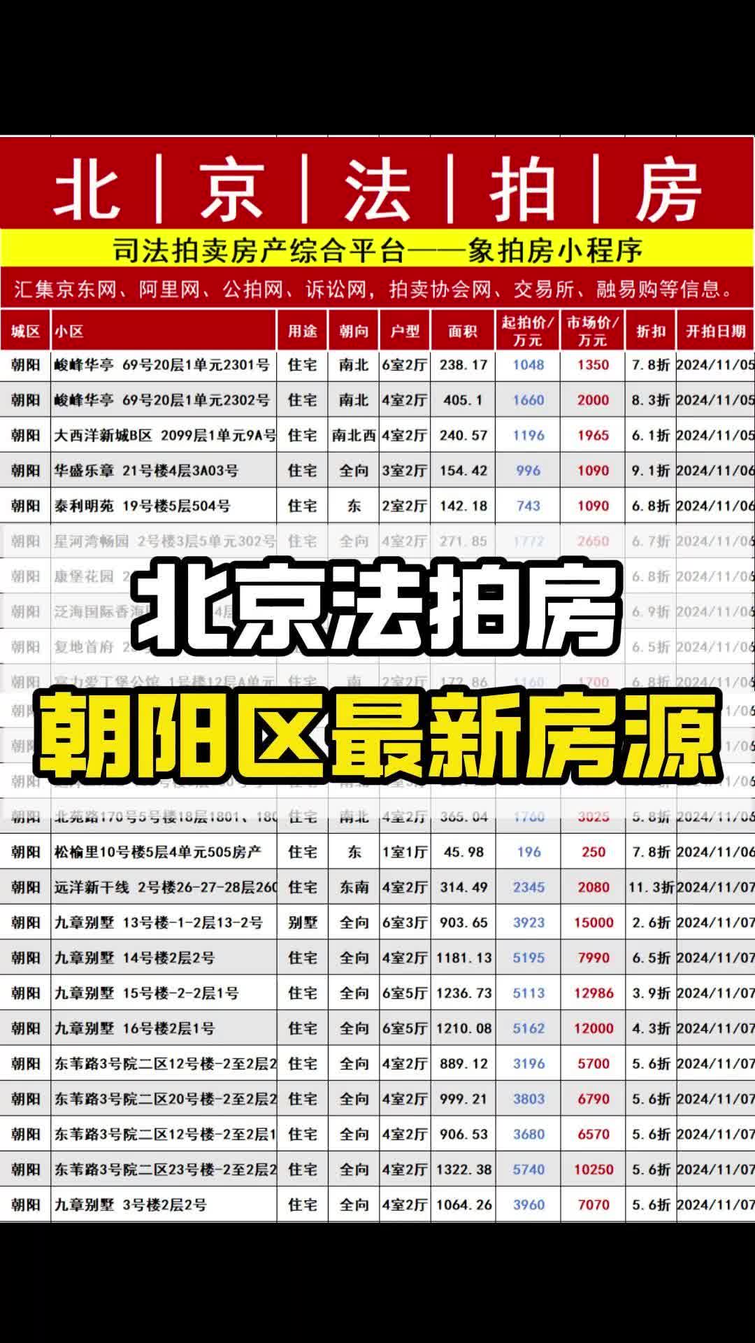 北京法拍房朝阳区最新房源(部分)哔哩哔哩bilibili