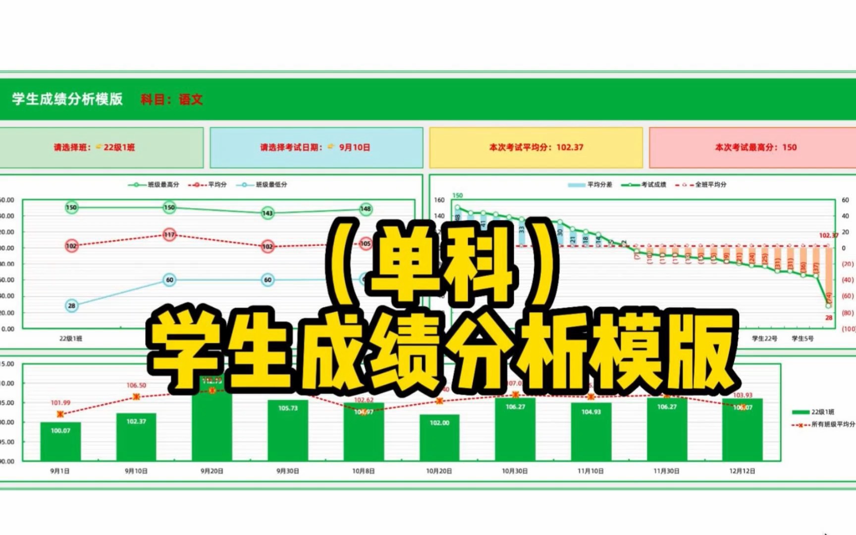 Excel模版|(单科)学生成绩分析模版哔哩哔哩bilibili