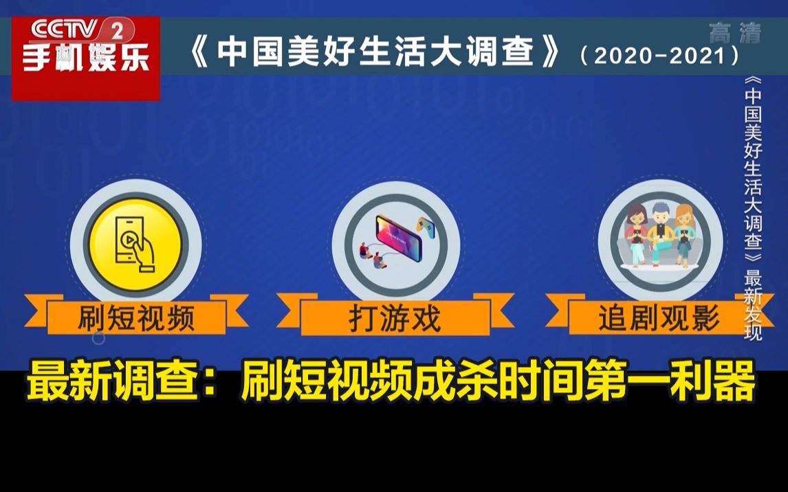 你会沉迷短视频吗?最新调查:刷短视频成杀时间第一利器哔哩哔哩bilibili